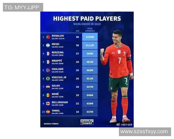 全球顶级足球球星实力排名榜 揭示2025年最具影响力球员排名